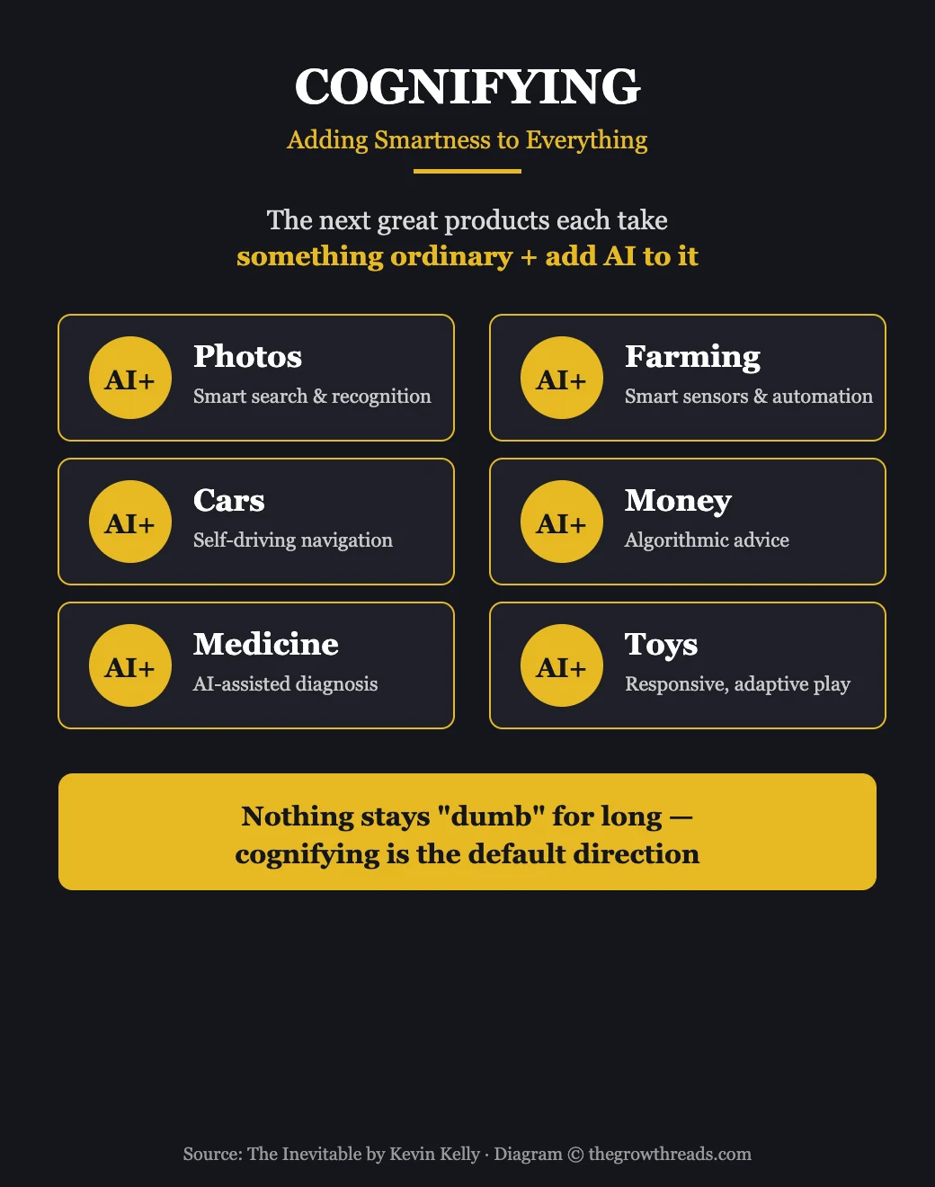 AI cognifying everything, a core idea in The Inevitable by Kevin Kelly
