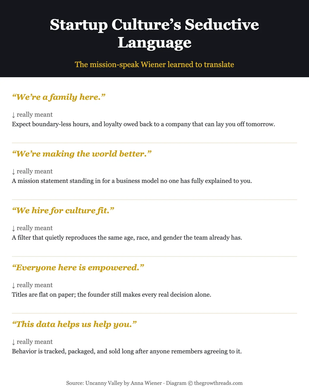 Startup culture's seductive language decoded — mission-speak translated in Uncanny Valley by Anna Wiener