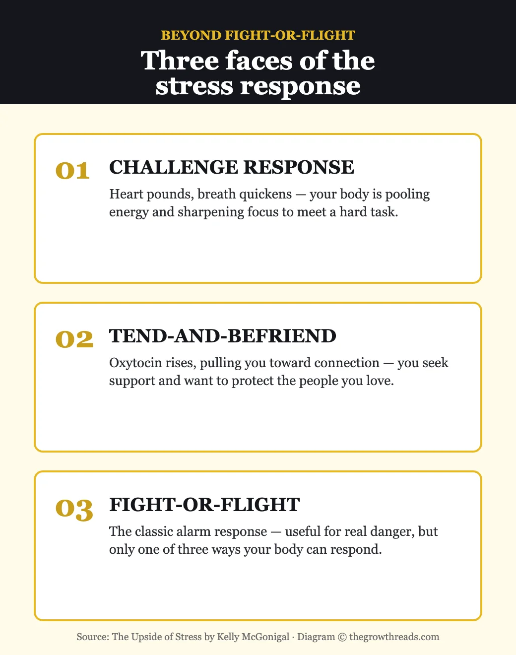 Infographic: the three faces of the stress response - challenge, tend-and-befriend, and fight-or-flight