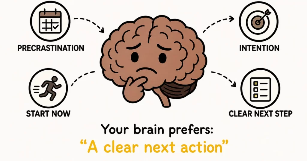 Featured: what is the opposite of procrastination — brain prefers a clear next action