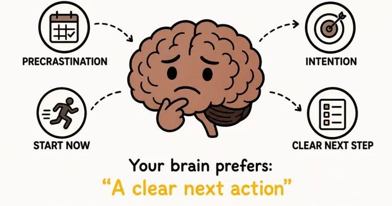Featured: what is the opposite of procrastination — brain prefers a clear next action