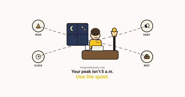 Why am I more productive at night featured image: a cartoon person at a lamp-lit desk with a moon in the window, plus PEAK, QUIET, CLOCK and REST icon rings. thegrowthreads.com