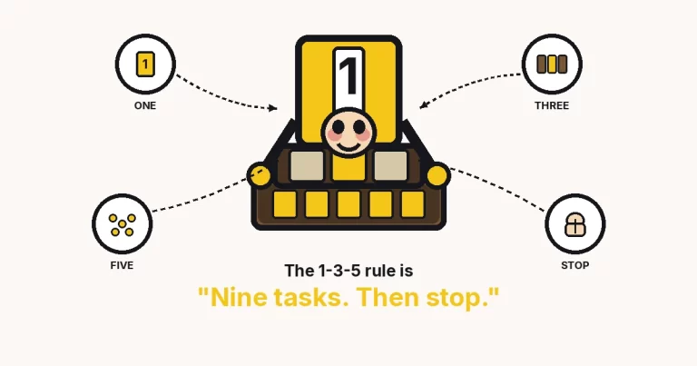 Cartoon tray stack: a huge 1-card with a face hugging three medium cards and five small tickets. ONE, THREE, FIVE, STOP. The 1-3-5 rule is nine tasks, then stop.