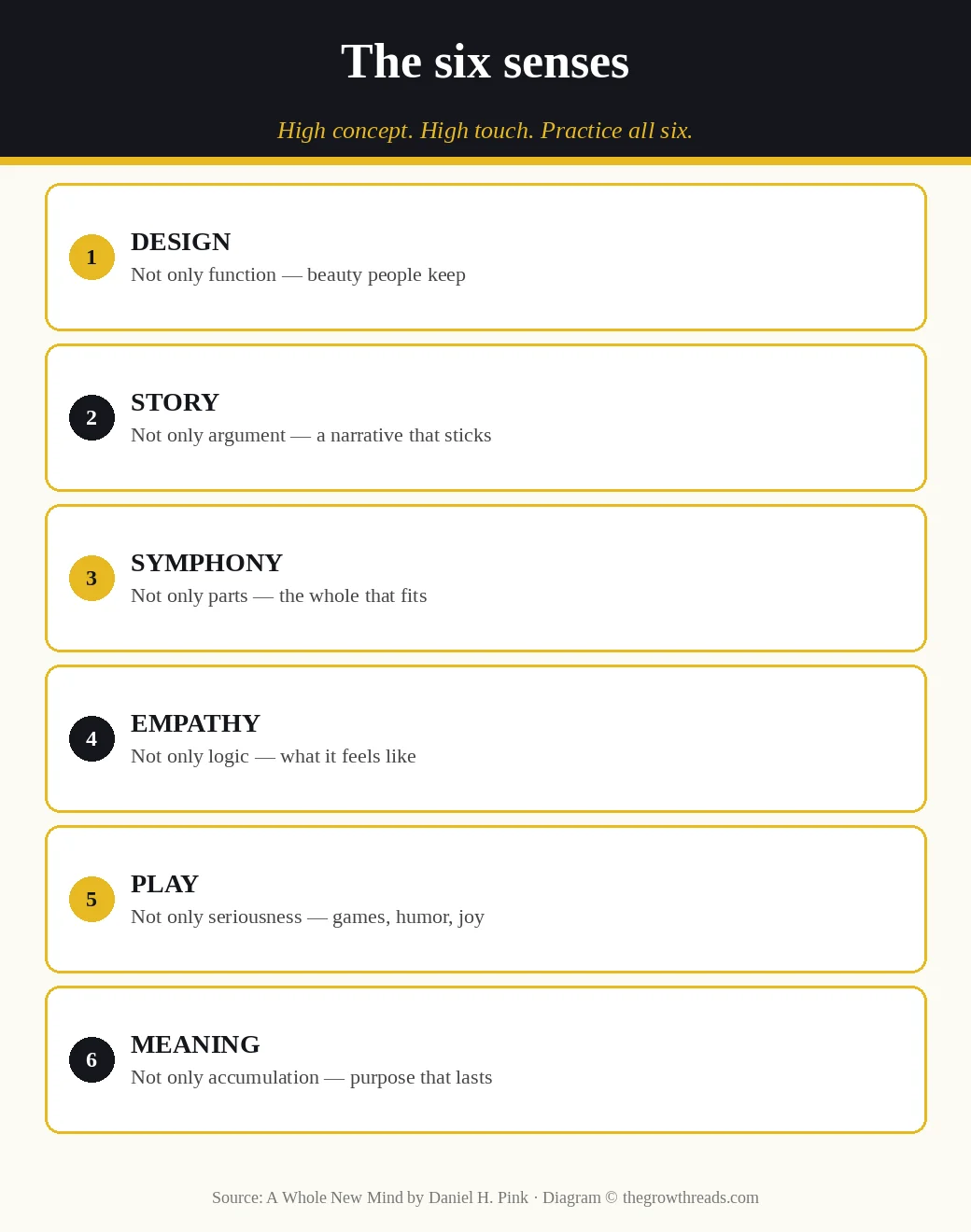 Daniel Pink’s six senses: Design, Story, Symphony, Empathy, Play, Meaning