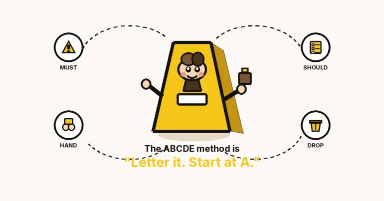 The ABCDE method — a large cartoon letter-A character with a face, MUST SHOULD HAND DROP rings, mustard line Letter it. Start at A.