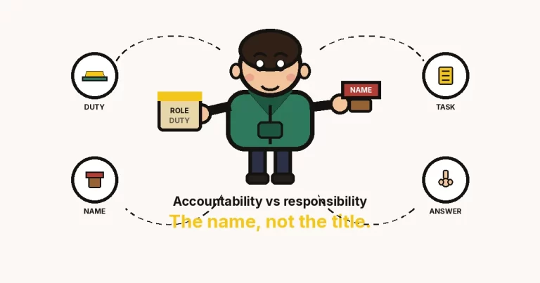 Accountability vs responsibility — a green-hoodie cartoon holding a role plaque and a name stamp, four rings DUTY TASK NAME ANSWER, mustard line The name, not the title.