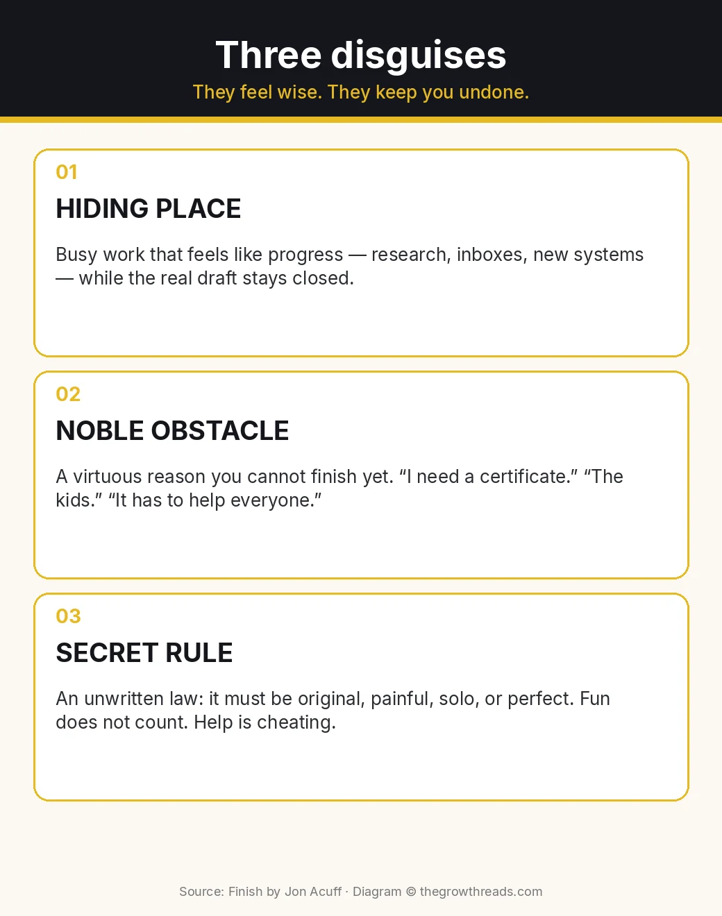 Three disguises that keep work unfinished: hiding places, noble obstacles, and secret rules, from Finish