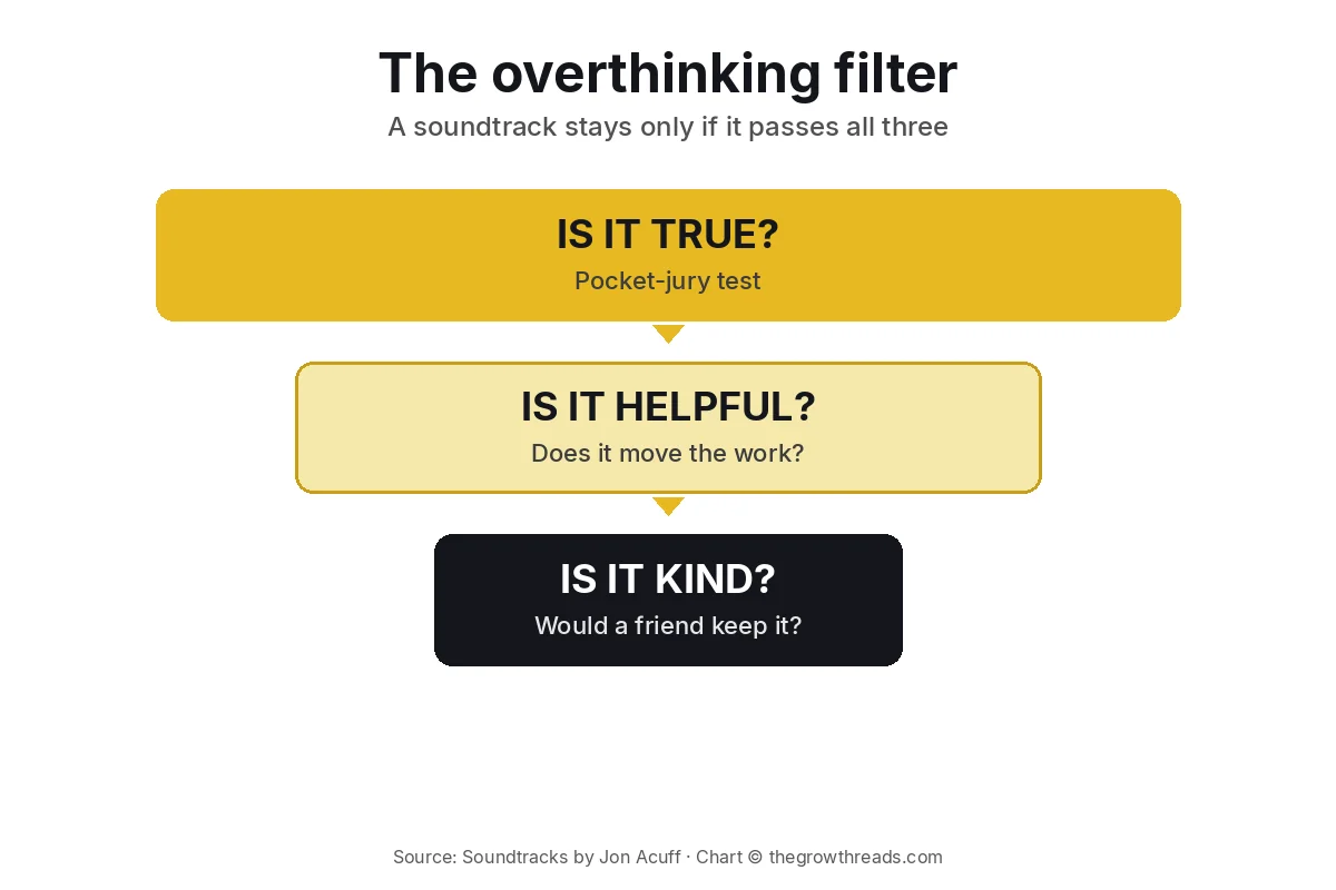 The overthinking filter: a soundtrack stays only if it is true, helpful, and kind, from Soundtracks
