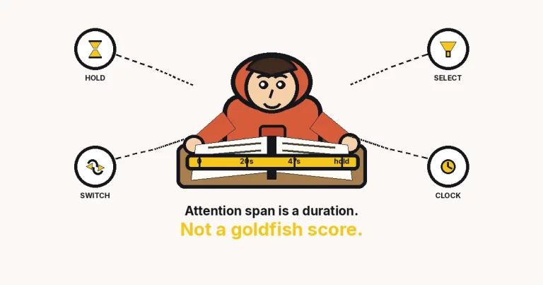 Cartoon reader stretching a measuring tape across one open book — attention span is a duration, not a goldfish score