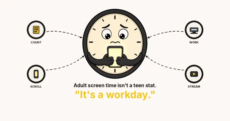 Average screen time for adults — a large cartoon clock character hugging a phone, with COUNT WORK SCROLL STREAM rings. The Growth Reads 6605 featured drawing.