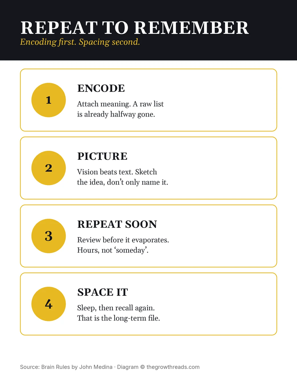 Memory loop: encode with meaning, picture it, repeat soon, space it after sleep
