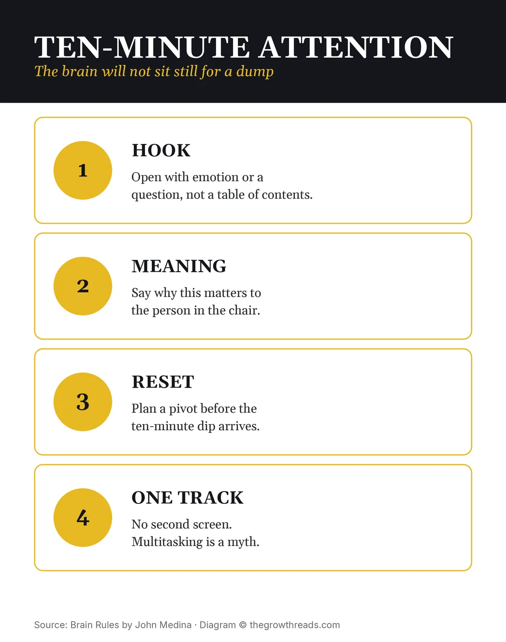 Four moves for ten-minute attention: hook, meaning, reset, one track