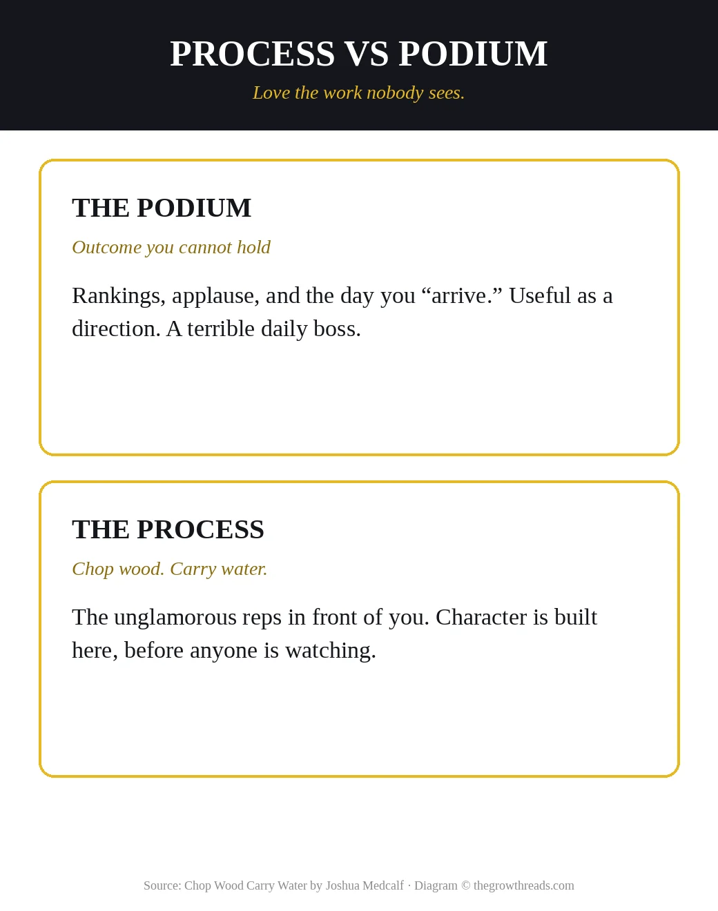 Process versus podium: love the unglamorous daily work, not the ranking