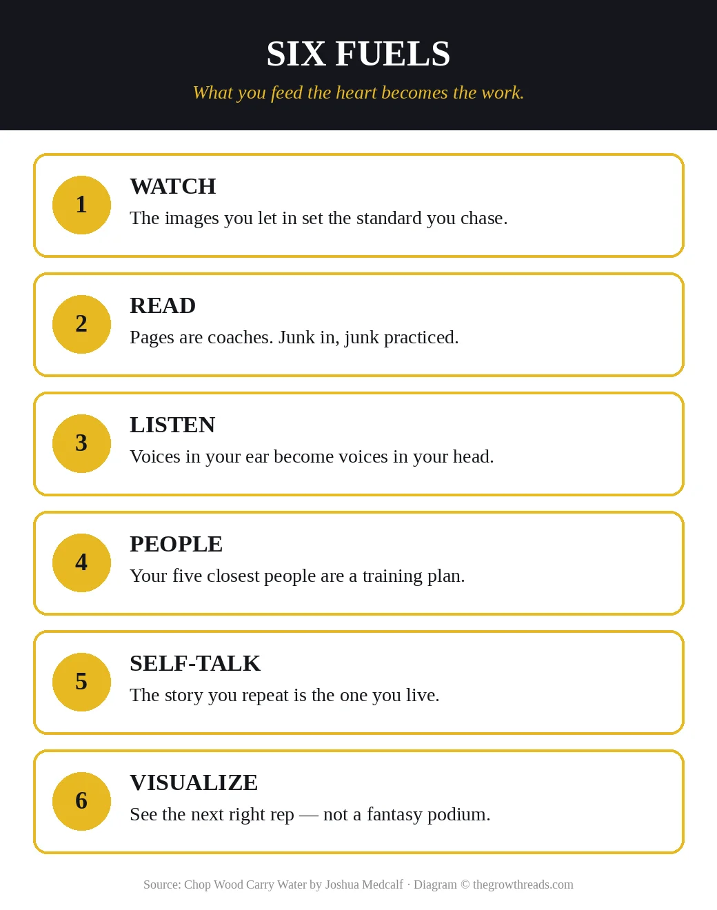 Six fuels of the heart: watch, read, listen, people, self-talk, visualize