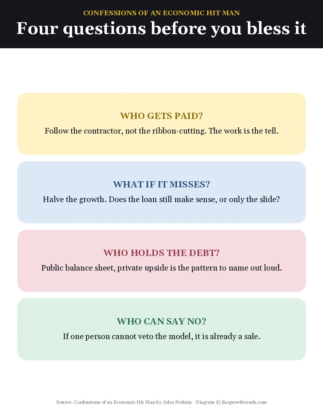 Four questions before you bless a forecast, from Confessions of an Economic Hit Man
