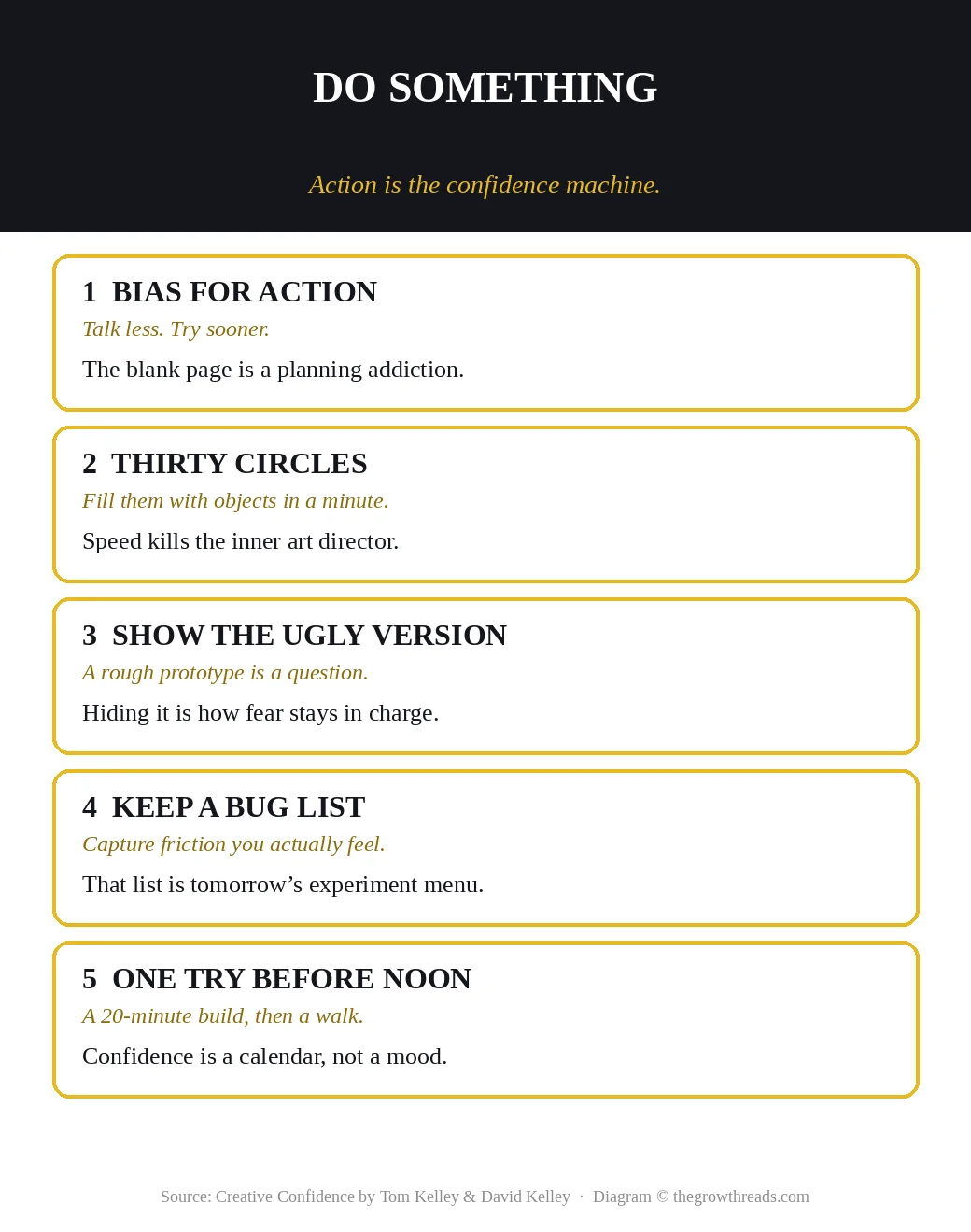 Do-something bias: action, thirty circles, show the ugly version