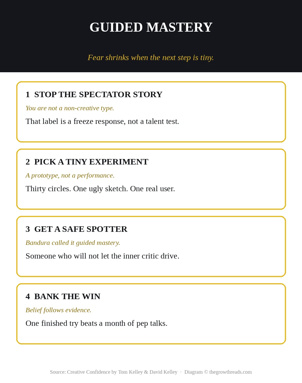 Guided mastery: shrink the step, get a spotter, bank the win