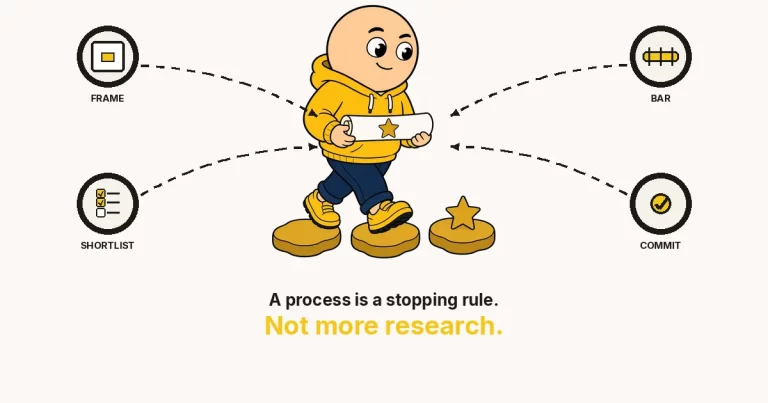 Decision-making process featured image: a mustard-hoodie cartoon character walking gold stepping stones with a finished gold-star poster, and FRAME, BAR, SHORTLIST, COMMIT rings.