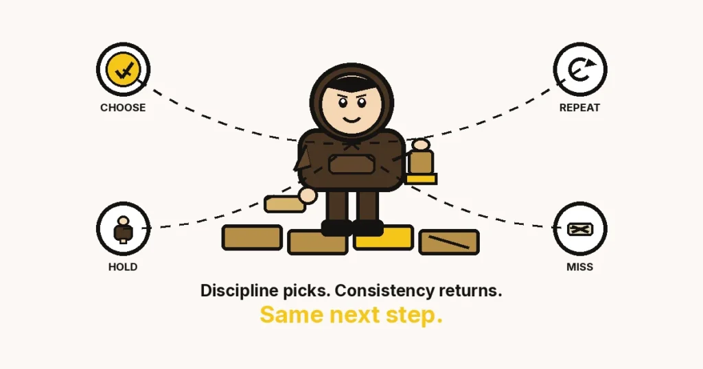 Discipline and consistency — The Growth Reads featured image: a hoodie stamper on repeating day-bricks, with choose, repeat, hold, and miss rings.