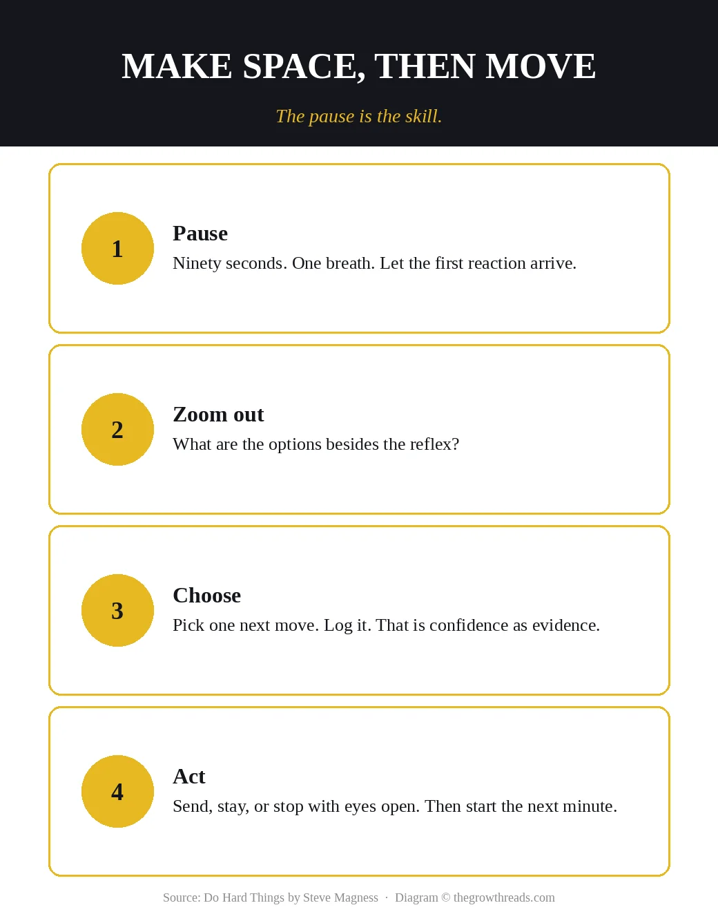 Four moves to respond instead of react: pause, zoom out, choose, then act