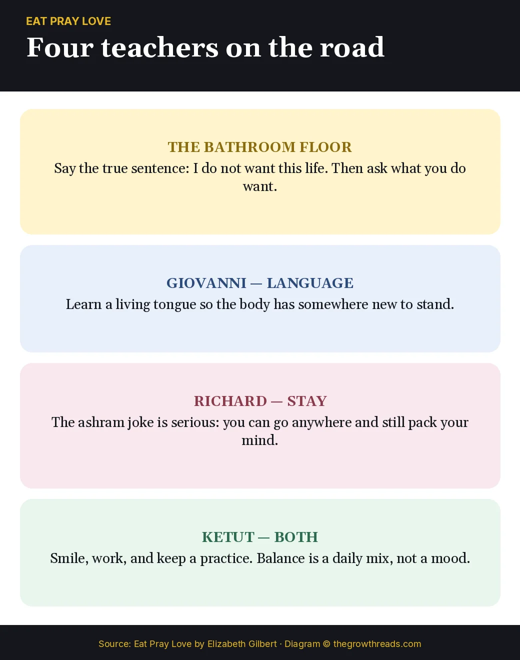 Four teachers on the road in Eat Pray Love by Elizabeth Gilbert