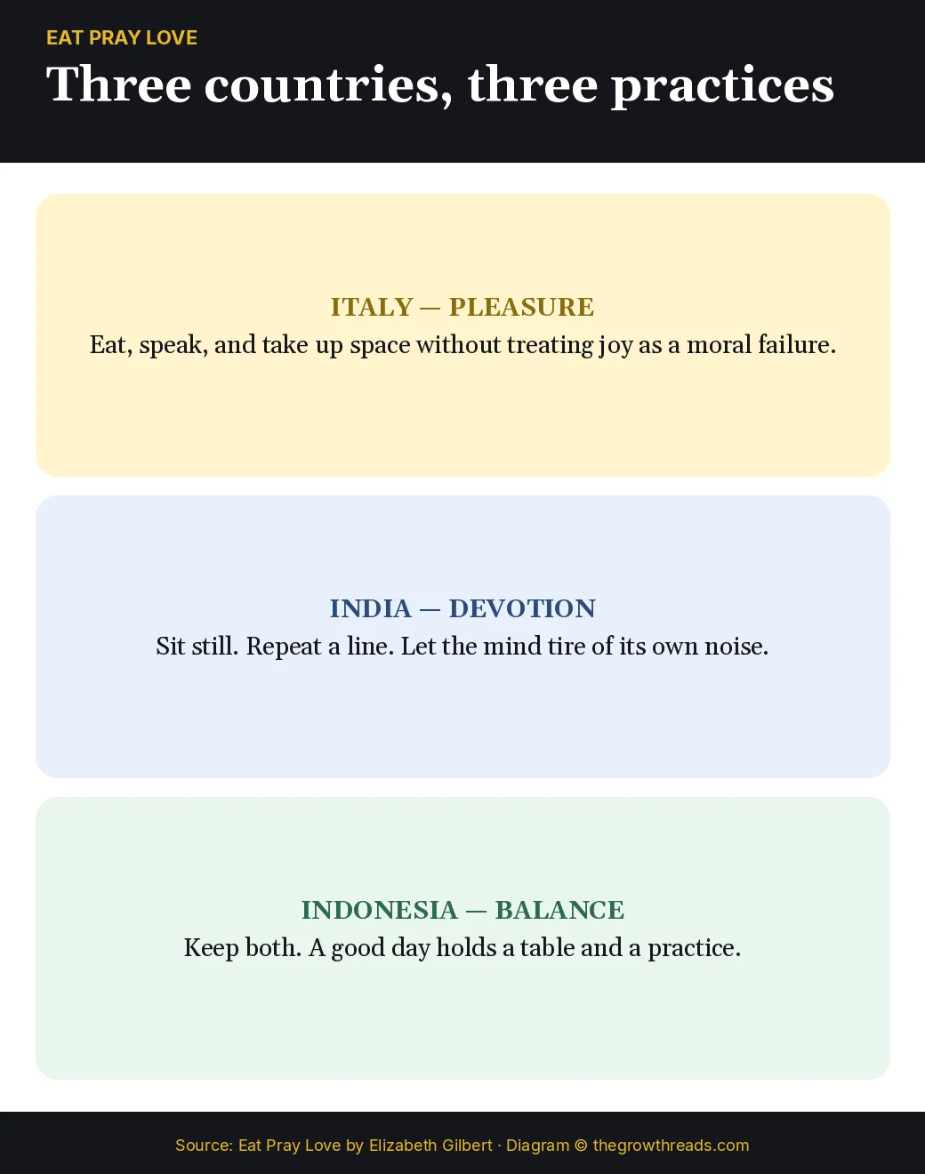 Three practices of pleasure, devotion, and balance in Eat Pray Love by Elizabeth Gilbert