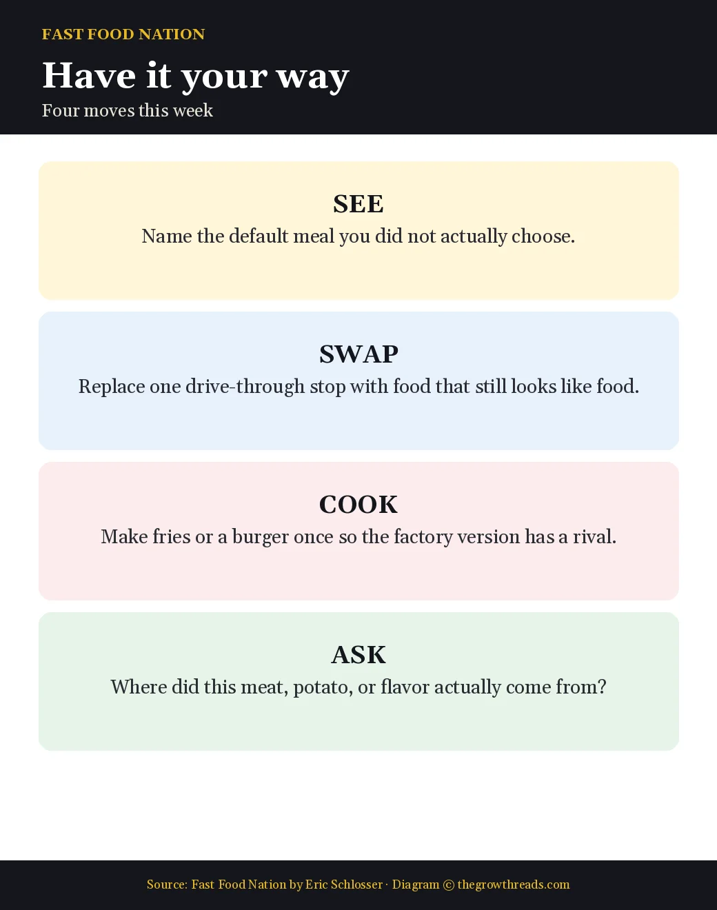 Have it your way — four moves after Fast Food Nation by Eric Schlosser