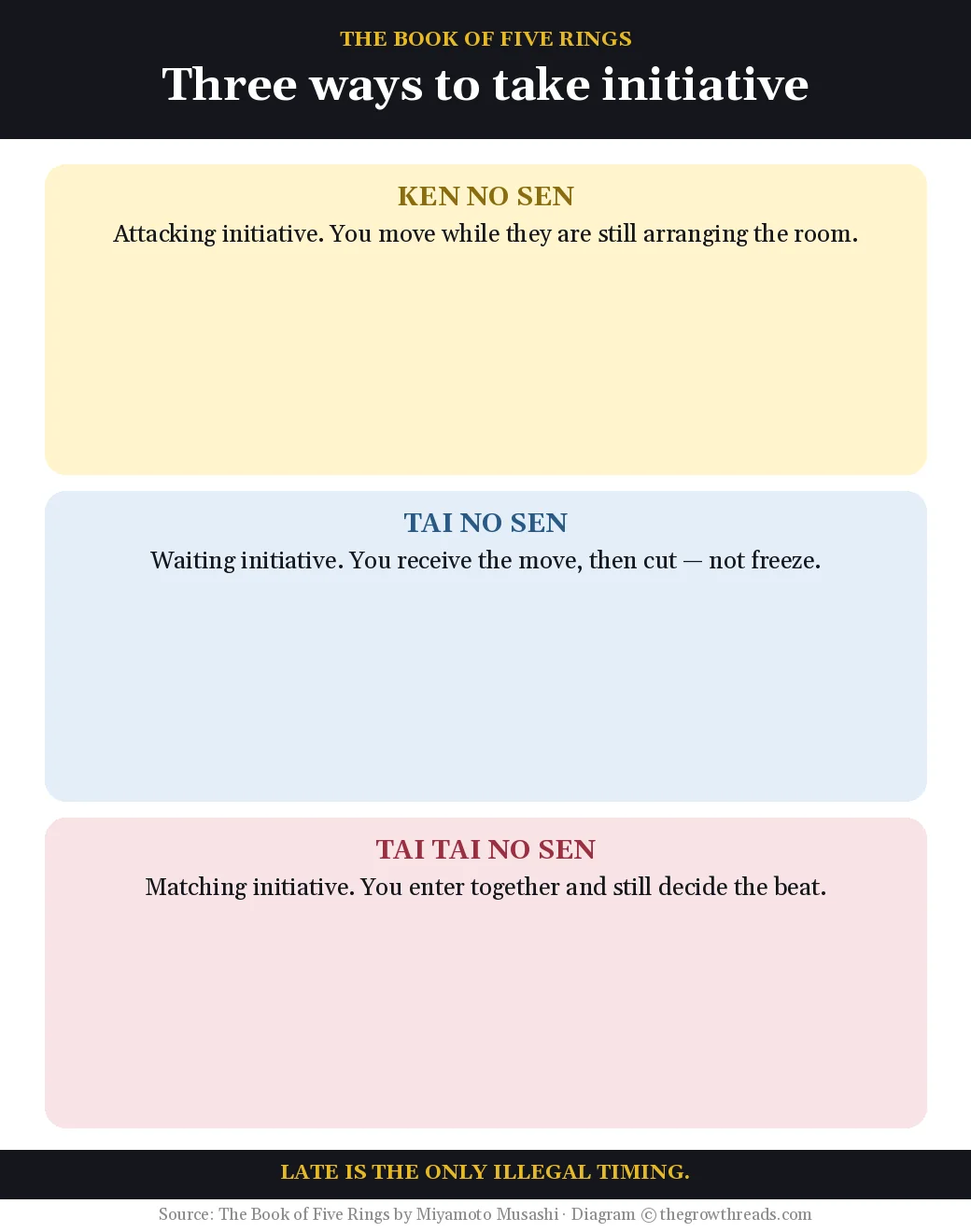 Three initiatives — ken no sen, tai no sen, tai tai no sen — from The Book of Five Rings