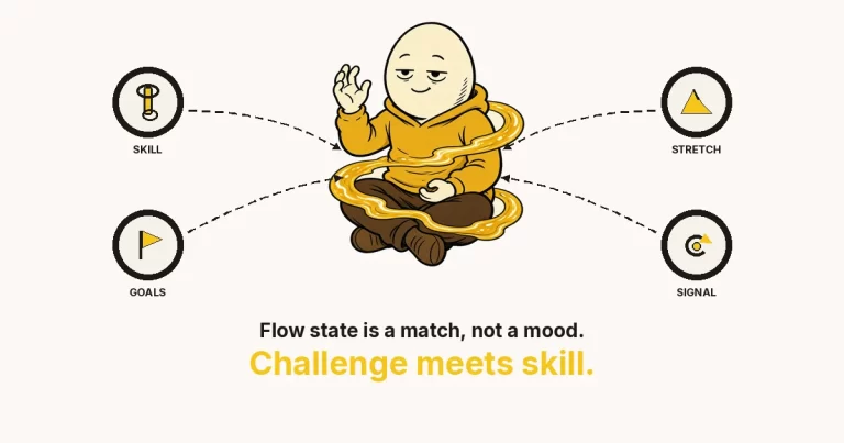 What flow state actually is — a large cartoon person in a yellow hoodie wrapped in a golden current, with SKILL, STRETCH, GOALS and SIGNAL rings.