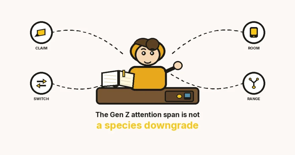 The Gen Z attention span — large mustard-hoodie cartoon holding one open book with the phone in a drawer. CLAIM, ROOM, SWITCH, RANGE rings.