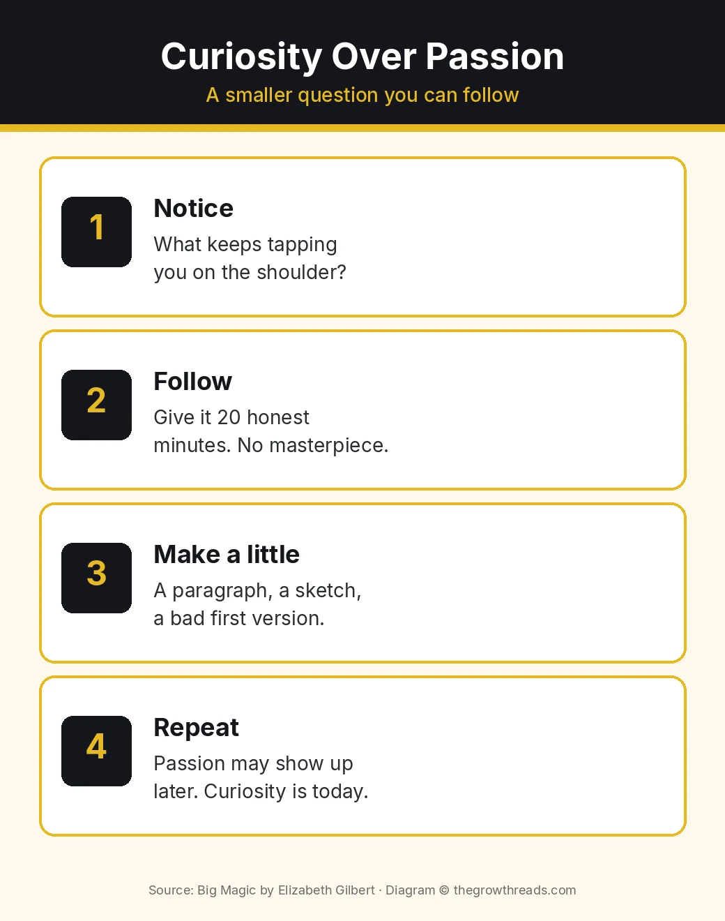 Curiosity over passion from Big Magic: notice, follow, make a little, repeat