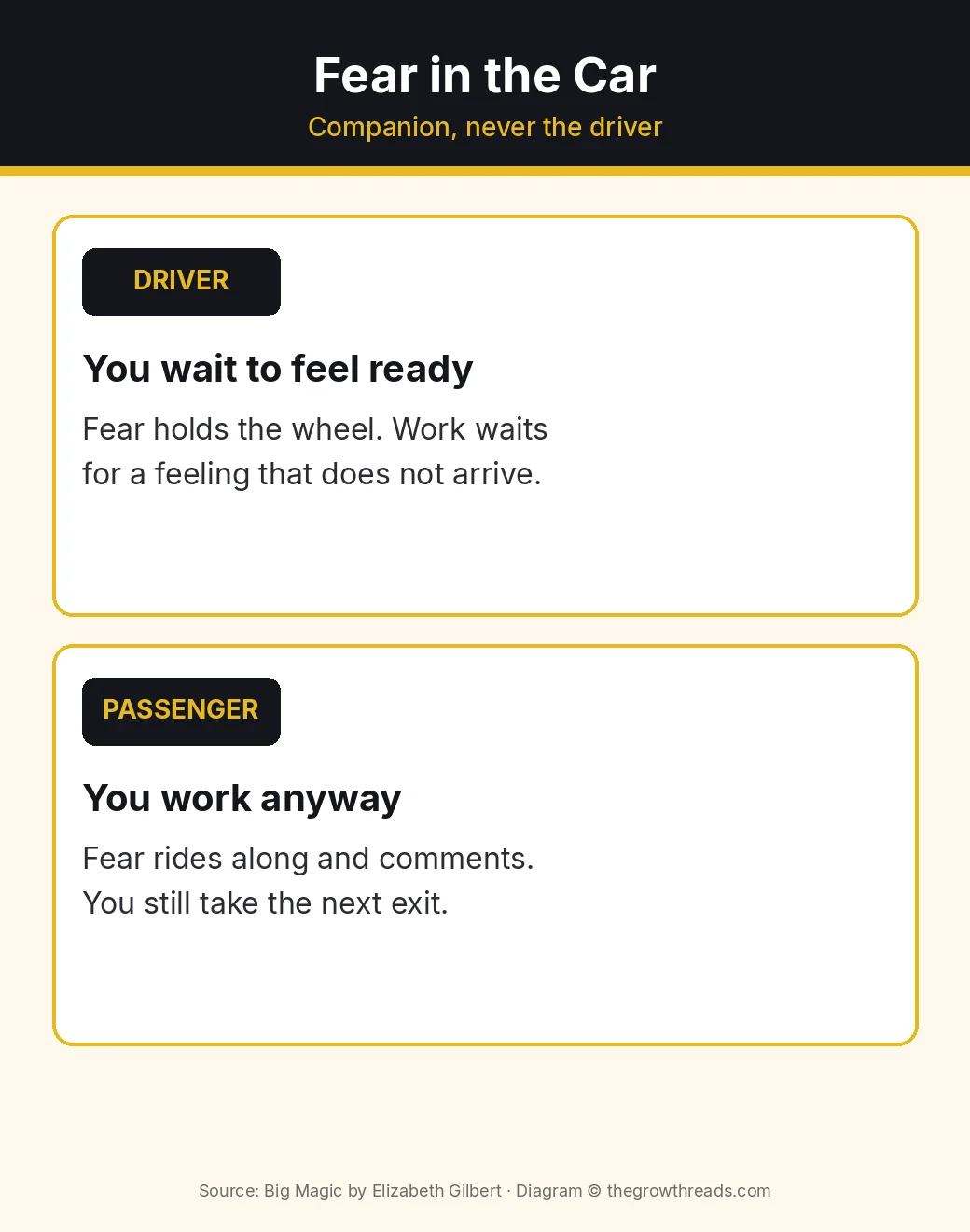Fear in the car from Big Magic: driver versus passenger — companion, never the driver