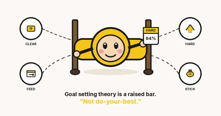 Cartoon high-jump bar with a face holding a HARD 94 percent card, four rings labelled CLEAR HARD FEED STICK, and the line Goal setting theory is a raised bar, not do-your-best.