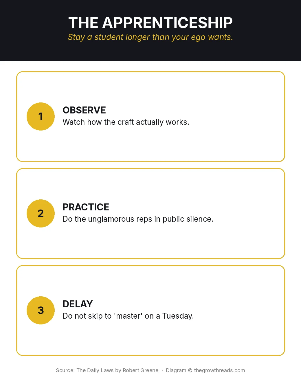 The apprenticeship from The Daily Laws: observe, practice, delay the master pose