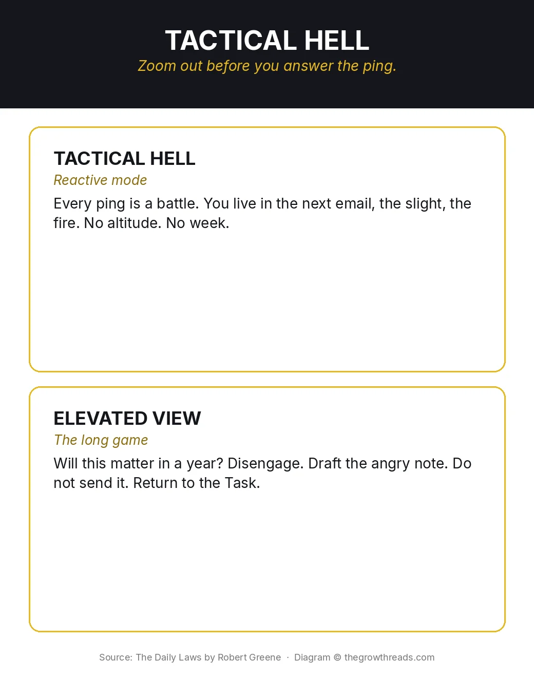 Tactical hell versus elevated view from The Daily Laws