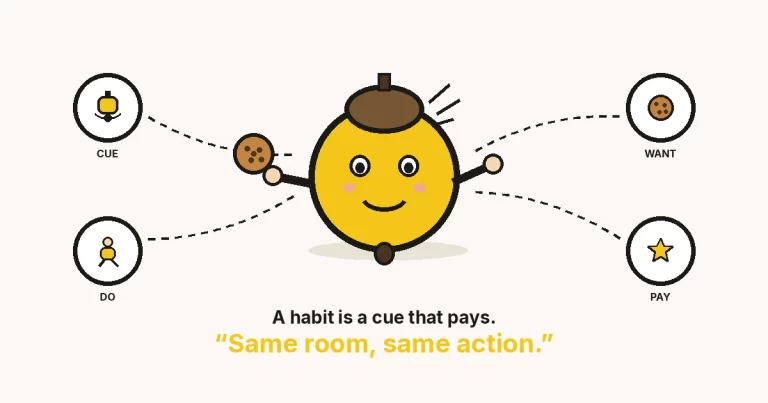 Cartoon doorbell with a face holding a cookie — habit loop cue that pays. Rings CUE, WANT, DO, PAY. 6605 drawing.