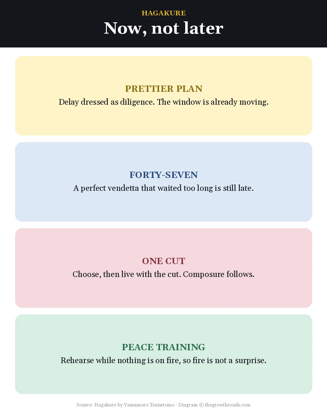 Immediate action drills from Hagakure — prettier plan, forty-seven, one cut, peace training