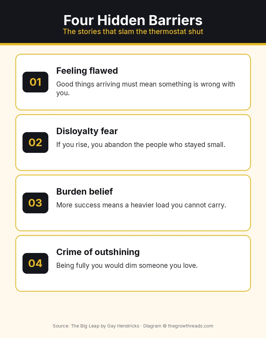 Four hidden barriers from The Big Leap: feeling flawed, disloyalty fear, burden belief, crime of outshining