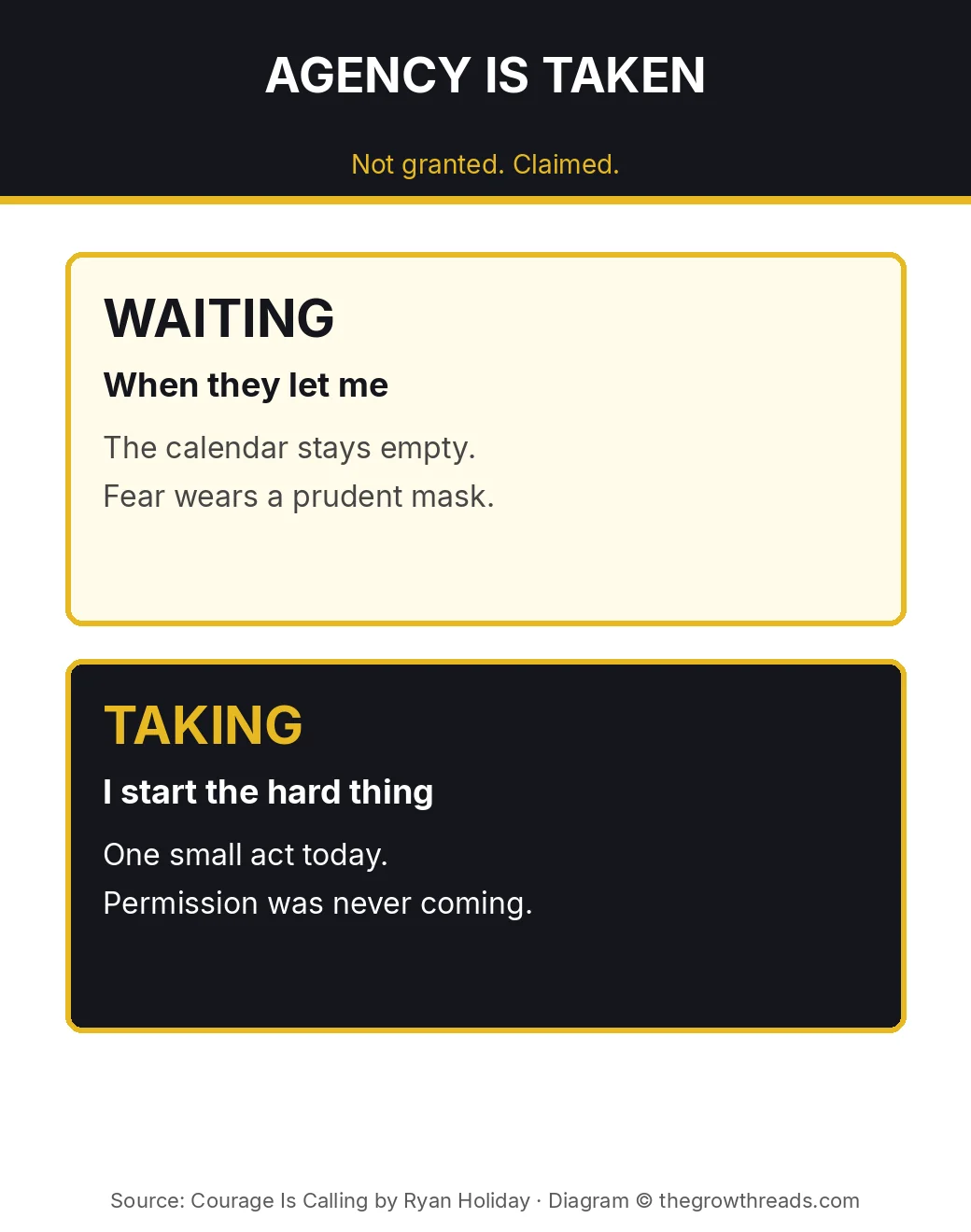 Waiting versus taking agency from Courage Is Calling