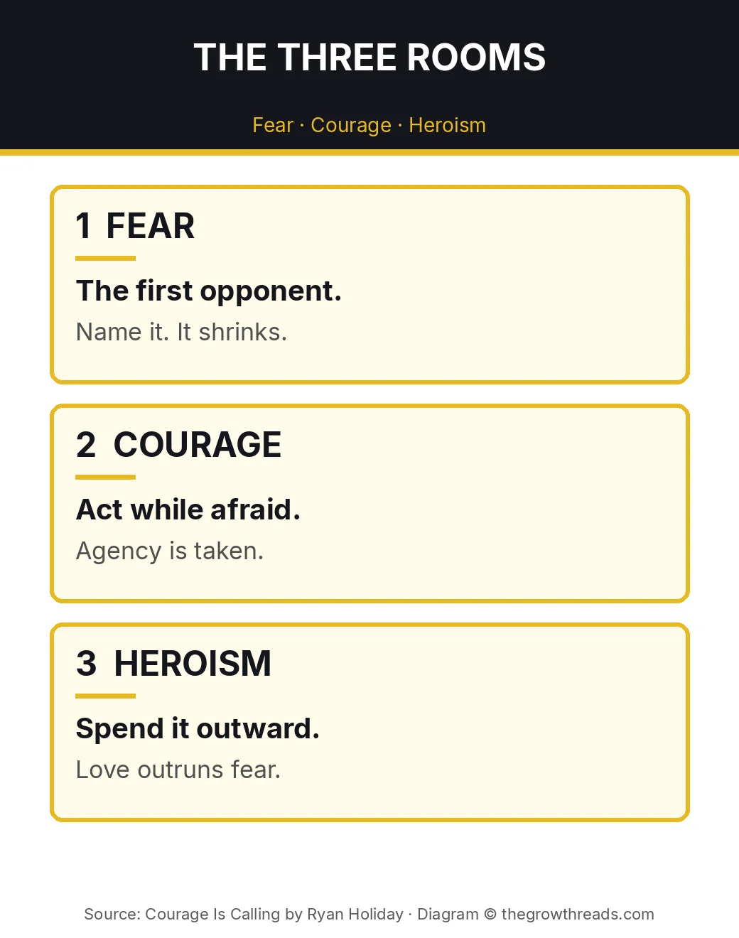 Three rooms from Courage Is Calling: Fear, Courage, Heroism