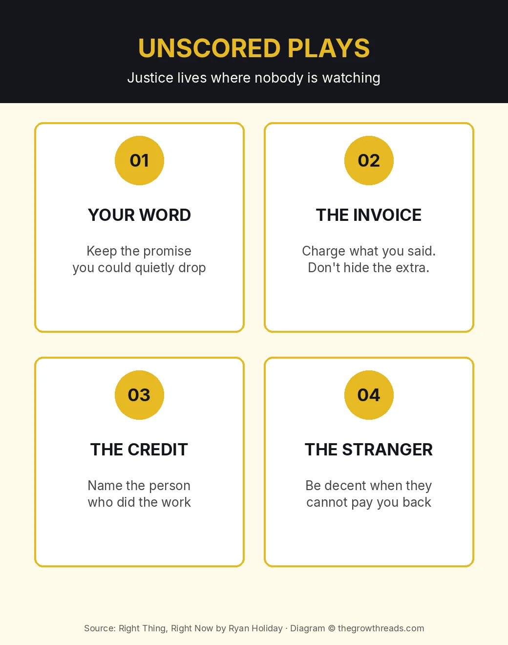Infographic: four un-scored plays — your word, the invoice, the credit, the stranger