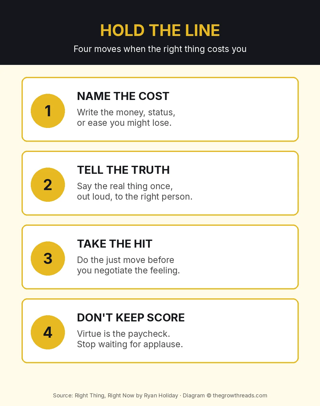 Infographic: hold the line in four moves — name the cost, tell the truth, take the hit, don’t keep score