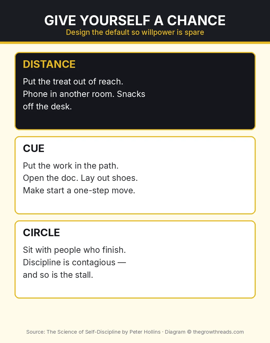 Give yourself a chance: distance, cue, and circle from The Science of Self-Discipline