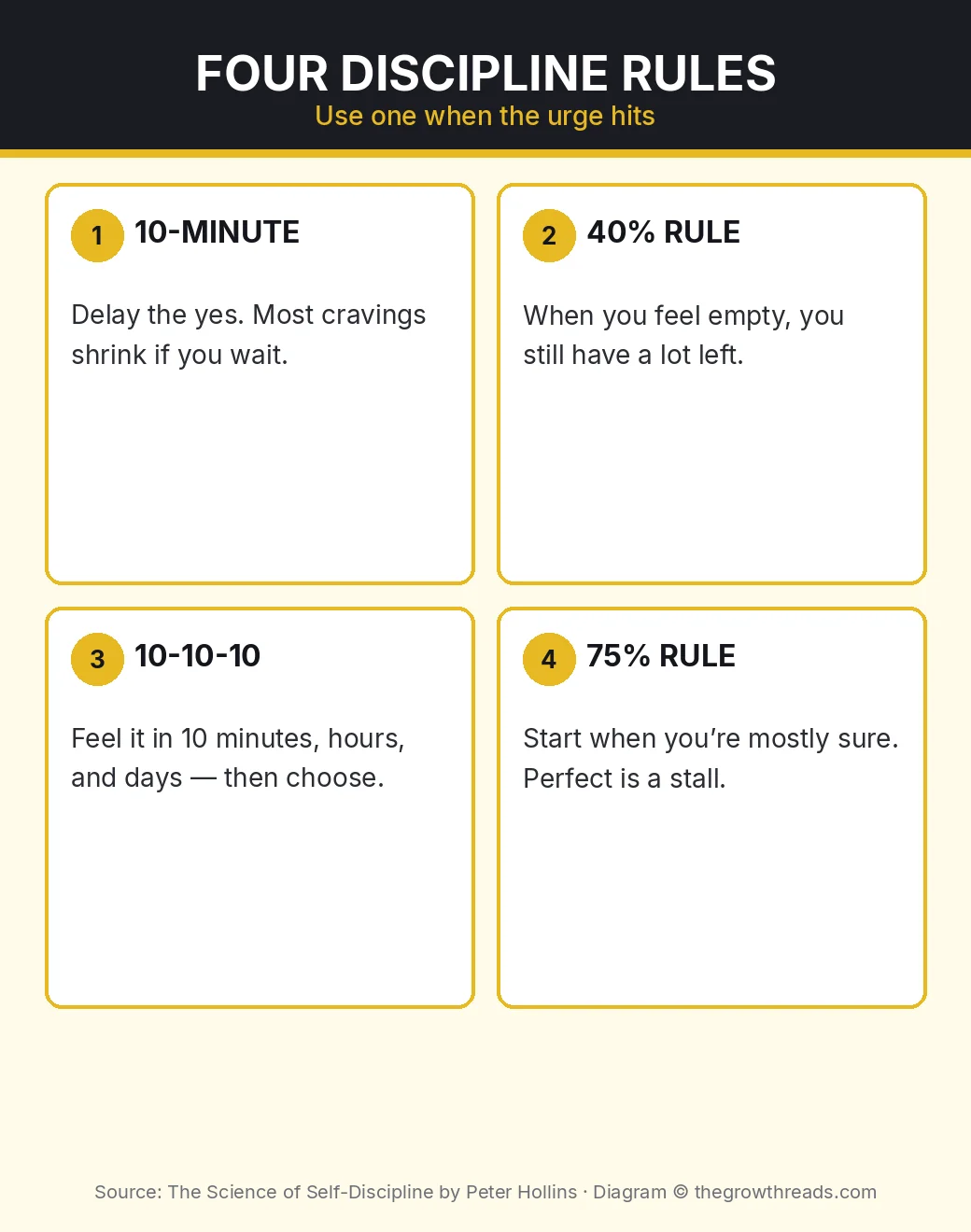 Four discipline rules: 10-minute, 40%, 10-10-10, and 75% from The Science of Self-Discipline