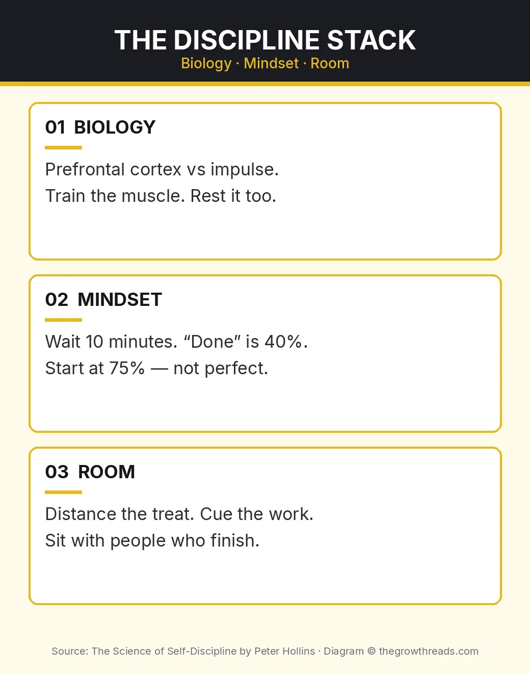 The discipline stack: biology, mindset, and room from The Science of Self-Discipline