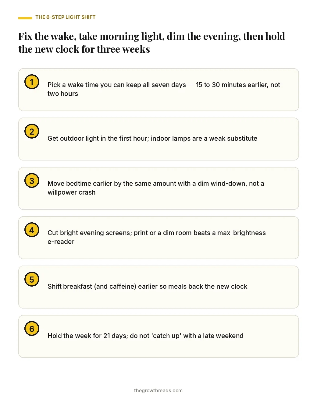 Portrait checklist of the six steps to become a morning person: fixed wake, morning light, earlier bedtime, dim screens, earlier breakfast, and a three-week hold.