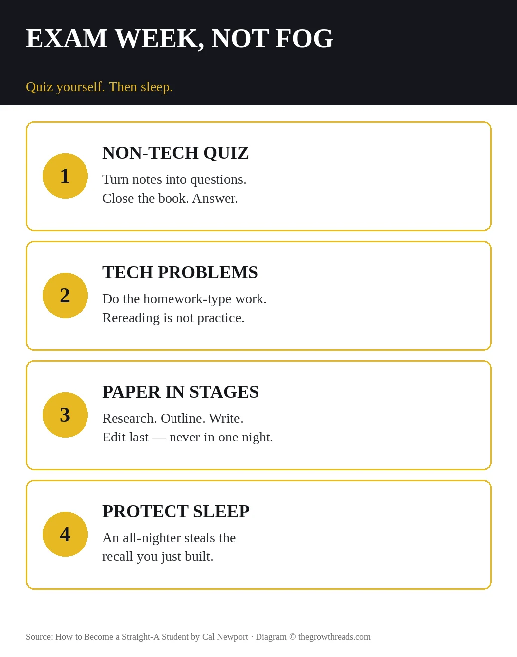 Exam week system: quiz, practice problems, paper stages, sleep