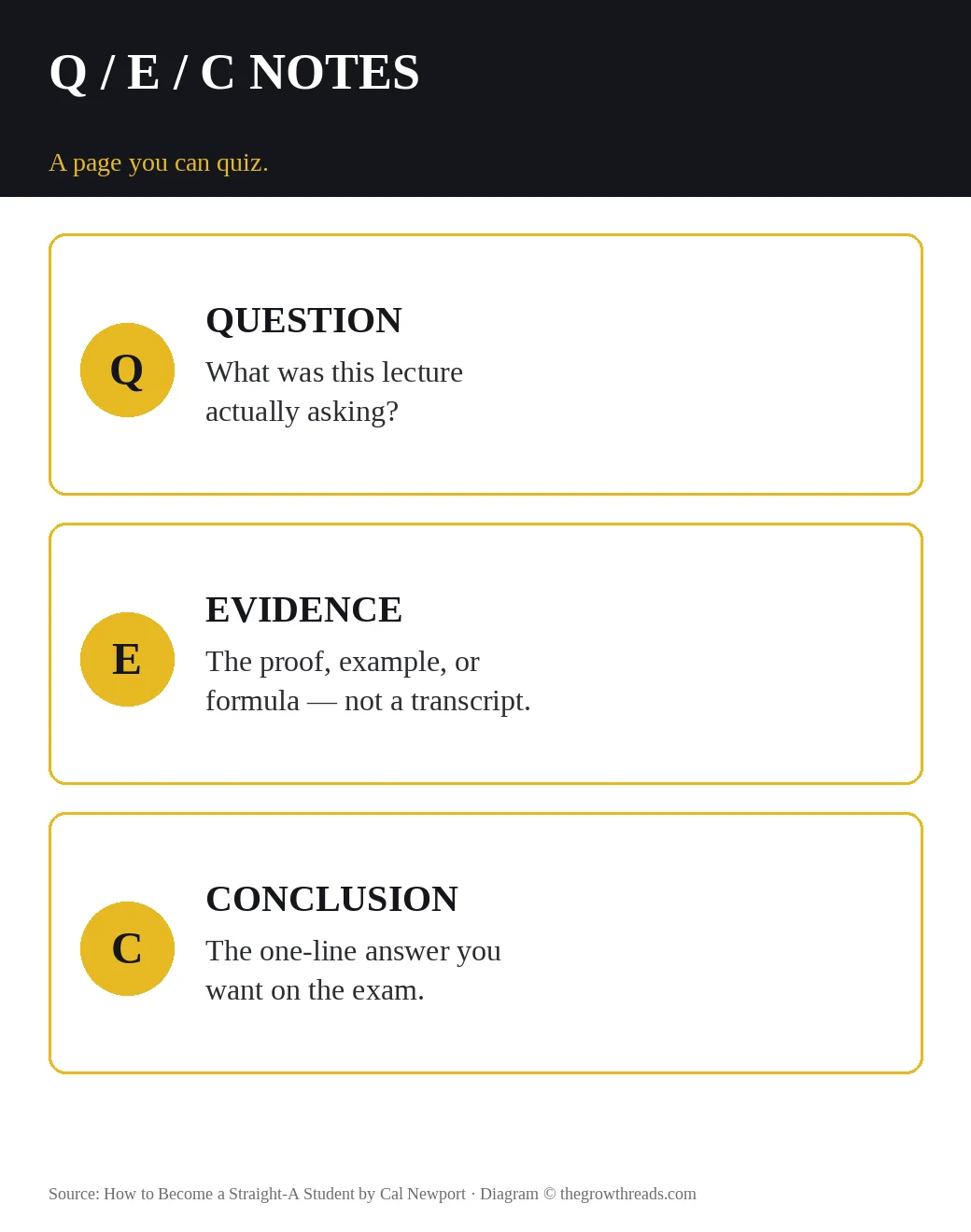 Q/E/C notes: Question, Evidence, Conclusion