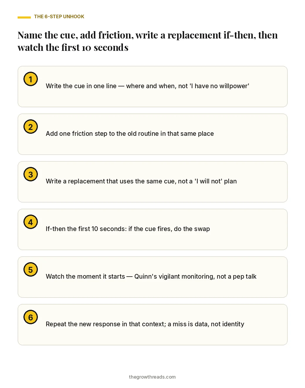 Portrait checklist of the six steps to break a bad habit: name the cue, add friction, write a replacement, if-then the first ten seconds, watch, and repeat.
