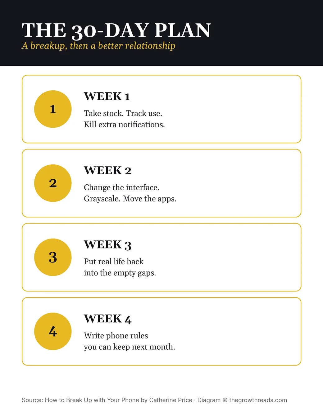 Four-week 30-day phone breakup plan from How to Break Up with Your Phone